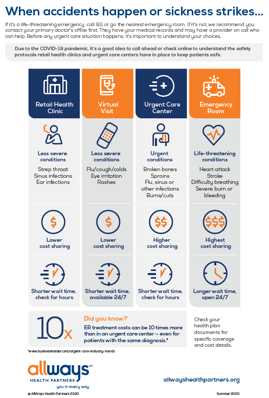 Urgent vs. emergency Understanding your options for care